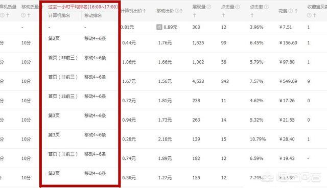 淘宝北京犬业联盟:淘宝上买宠物猫犬有哪些不为人知的黑幕？