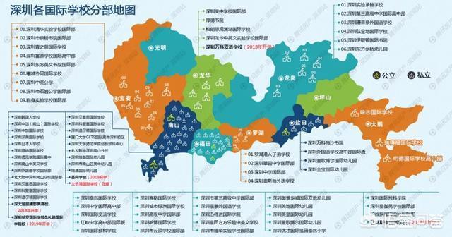 深圳国际学校哪个好？