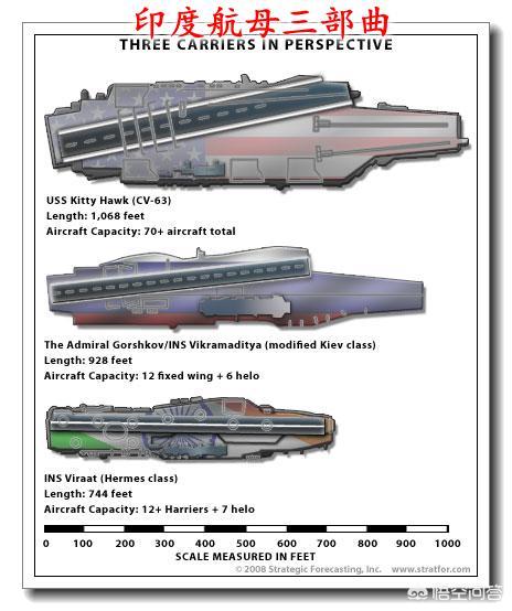意大利斗牛场图纸下载:为什么印度国产航母如此难产？
