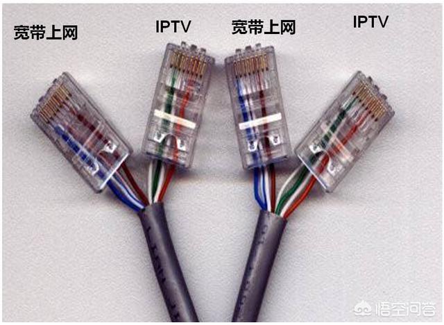 怎么把网线分成两路？