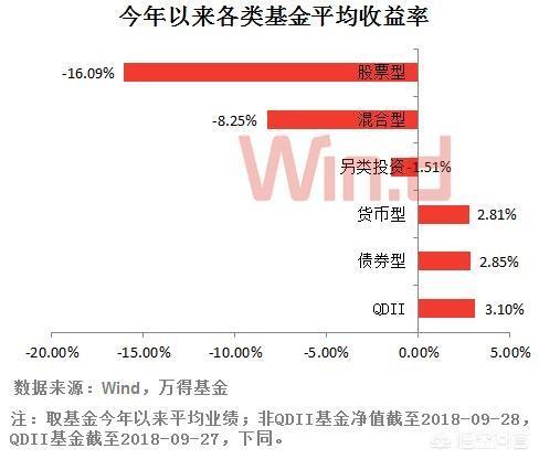 戴更基pdf百度云:为什么很多人买基金一定要跌了才敢加仓？