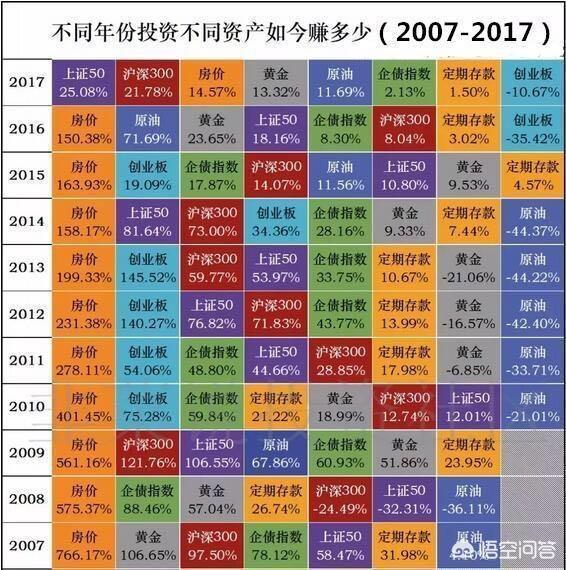 如果有一千块钱投入股市，十年后的最大回报会是多少？