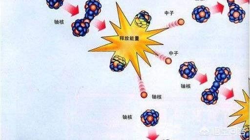 史前核反应堆:史前文明到底存不存在20亿年前的核反应堆科学家如何解释