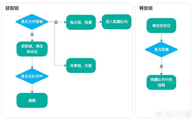 虚拟机逃逸是什么，虚拟机的病毒利用文件传播可以感染到真实电脑吗？对此你怎么看？