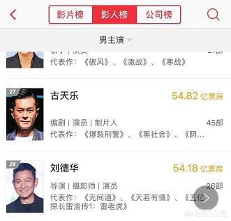 杀人犯郭富城:你认为郭富城在电影上的成就超越刘德华了吗？