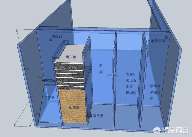 民用水族箱过滤器:小鱼缸用什么过滤器比较好？