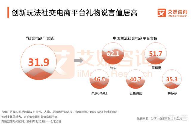<a href=https://maguai.com/list/59-0-0.html target=_blank class=infotextkey><a href=https://maguai.com/list/59-0-0.html target=_blank class=infotextkey>社区</a></a>电商平台养成记:淘小铺是什么阿里巴巴电商为何要推出这样一款产品