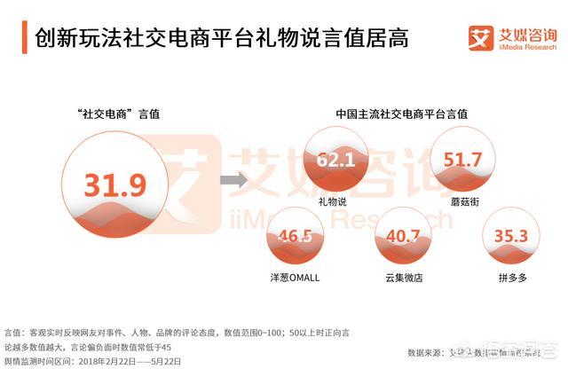 社交电商：高成交直播间流量增长逻辑与玩法，对于短视频、直播电商和社交电商的风口，你怎样看