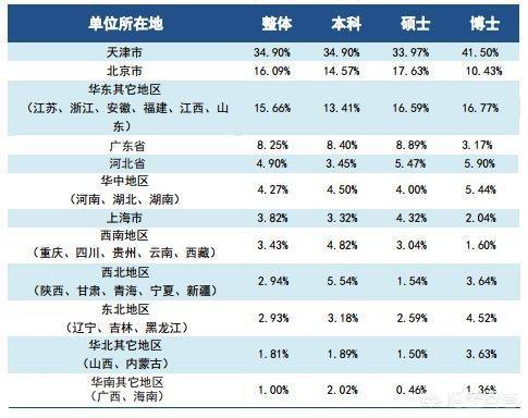 天津求职群:天津大学毕业的人好找工作吗？(天津大学毕业生好就业)