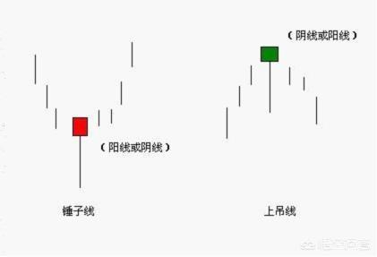 怎样从K线形态发现庄家建仓？掌握哪些形态让庄家建仓无可遁形？