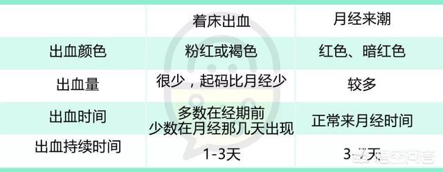头条问答 怀孕流血了是怎么回事 芝士妈妈的回答 0赞