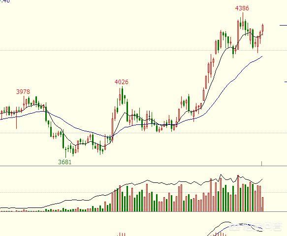 做期货有没有稳定盈利的交易系统？该怎样做的？
