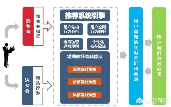 企业如何找到适合自己的营销人员