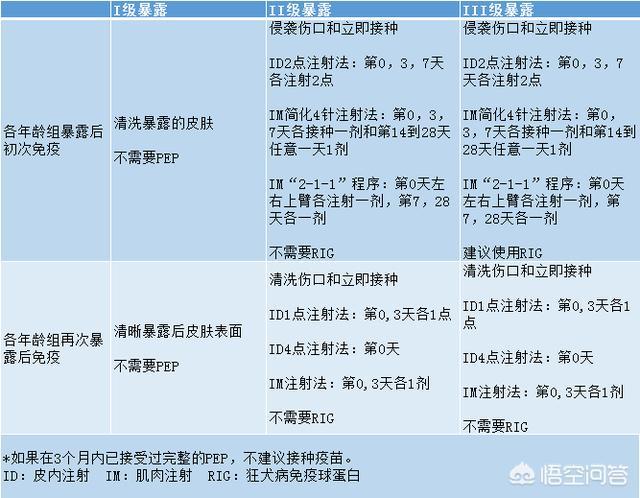 犬弓形虫病例:有没有被狗猫抓咬后动物没事，人得狂犬病的病例？