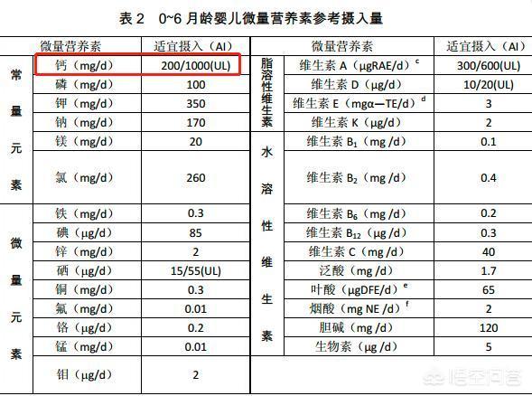 宝宝重度缺钙的原因:宝宝重度缺钙的表现症状 孩子每天喝牛奶还是严重缺钙，怎么办？