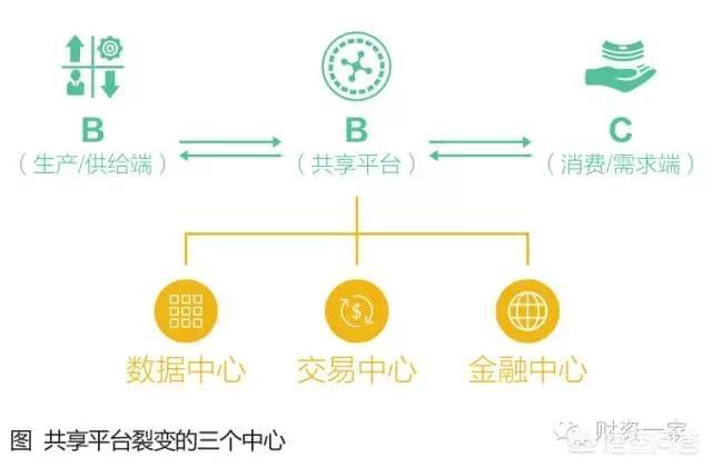 在当前时代，互联网产业真的靠谱吗？-第1张图片-9158手机教程网