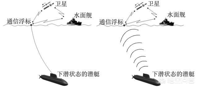 断尾狗之螃蟹站住:潜艇在静默时，如何接收到军方的指令？