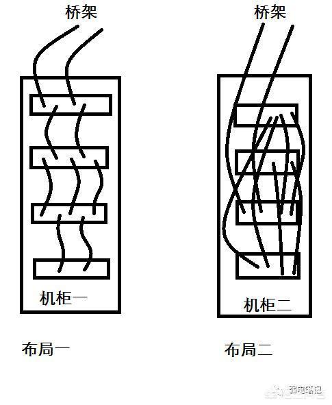 如何让机柜和线缆摆放得井然有序？