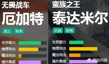 LOL中,厄加特和泰达米尔在对线方面谁更有优势？为什么？