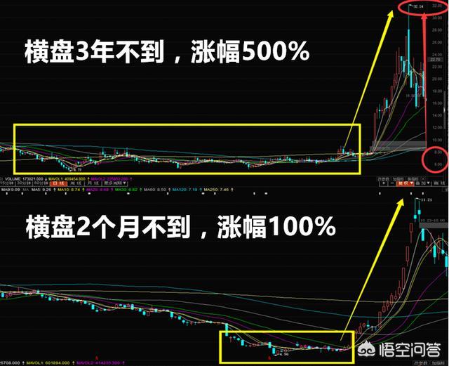 要买入开盘即涨停的股票有什么技巧？(一开盘就涨停的股票怎么买)