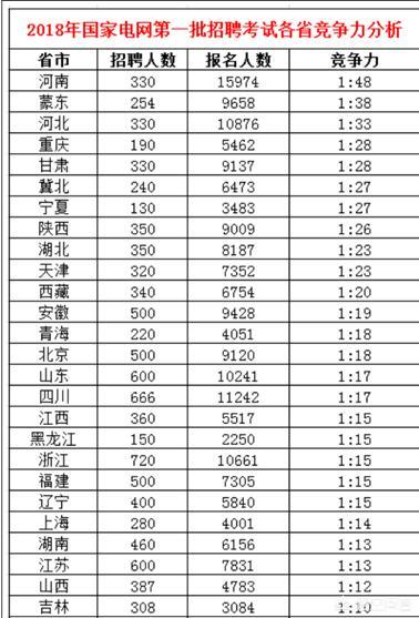 国家电网考试和公务员考试哪个更好考？该怎么选呢？