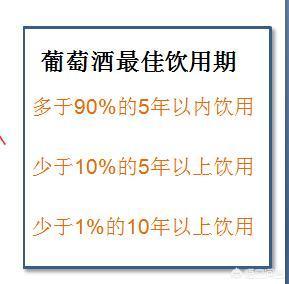 红酒瓶，瓶装红酒的保质期有多长时间？