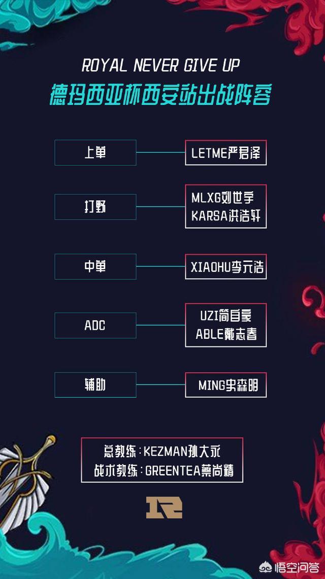 RNG和IG公布德杯参赛名单后有人说冠亚军已内定,其余队伍不用打了,对此你怎么看？