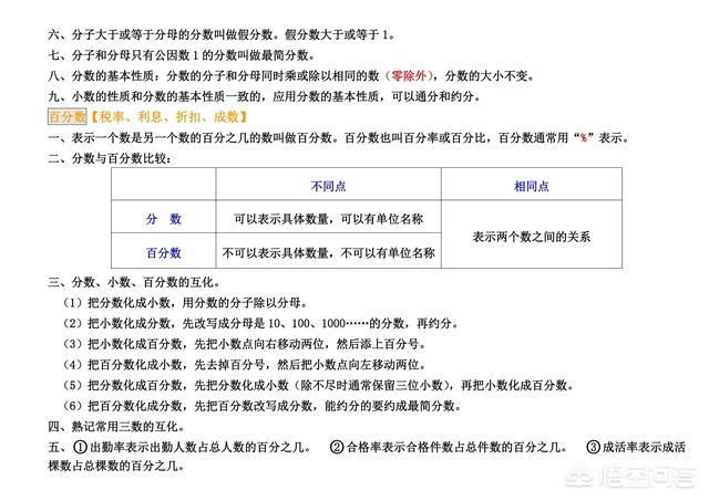 做什么数学练习有利于提高成绩？