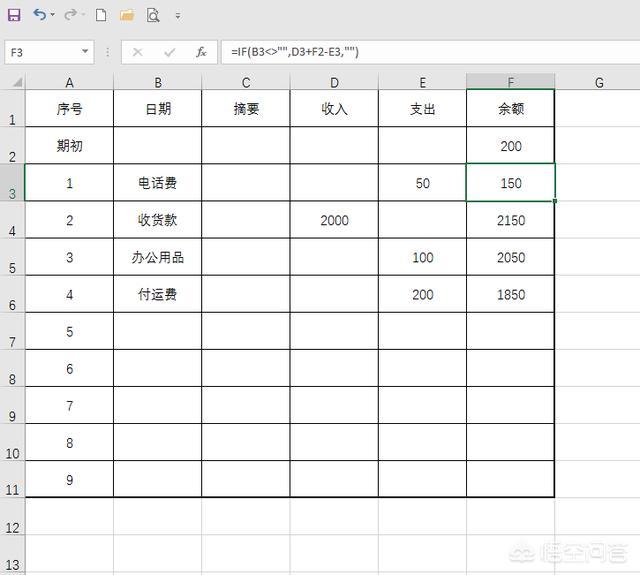 刚成立的小公司,怎么记录进销存出、入库和利润以及现金流呢？