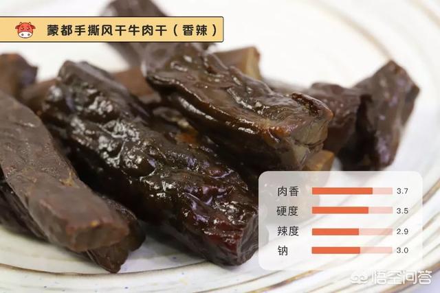 猫零食牛肉味vitakraft:内蒙古哪个品牌的牛肉干好吃？