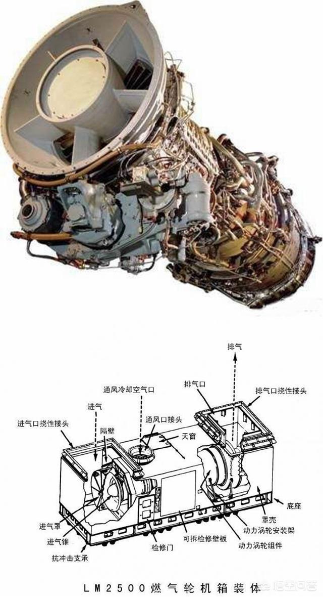 卡萨斯贝:目前军舰内燃轮机哪国生产最多