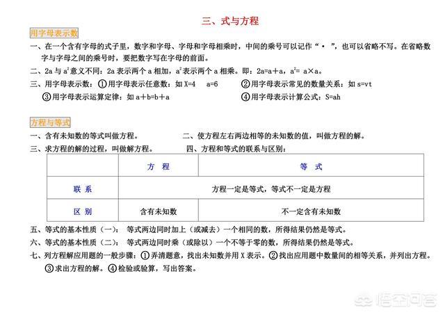 数学归纳法典型例题,如何把写过的数学题目总结分类？