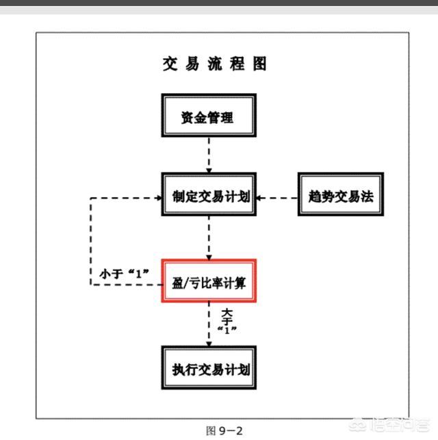 如何评价鹿希武的《趋势交易法》？