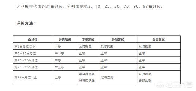 发育:发育期 如何评价宝宝的生长发育状况？