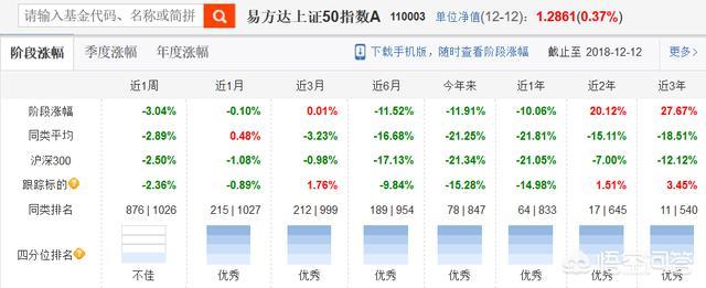 首席展望｜陈果：配置宁组合的资金年内再切回茅指数已不现实，为什么国内基金不在茅五60倍的时候出货