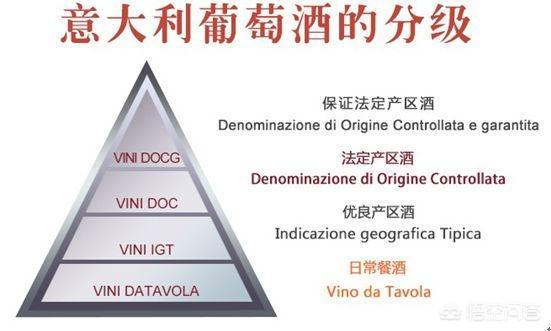 意大利的红酒知名度高吗？性价比怎么样？