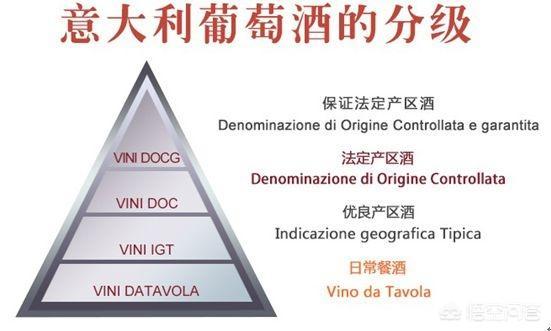 amarone红酒价格大全，意大利的红酒知名度高吗性价比怎么样