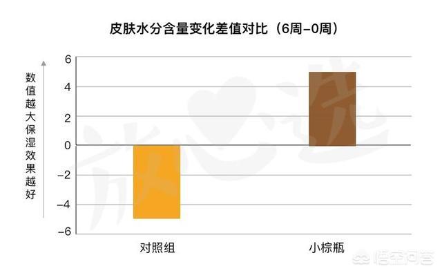 小柴豆:卡西欧小方块，最值得买的是哪一款？