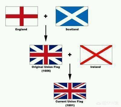 英格兰国旗:英国国旗，为何唯独少了威尔士元素？