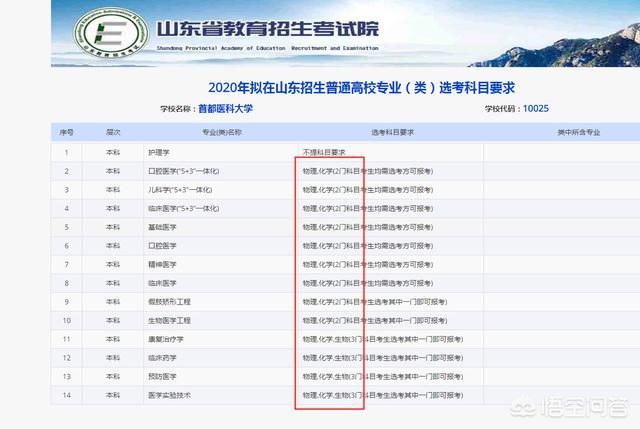 首都医科大学招生网;首都医科大学招生网址为什么打不开