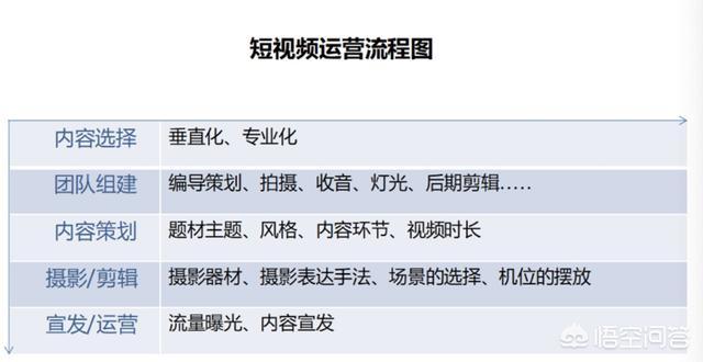 企业如何用抖音进行营销，如何运营一个抖音短视频账号?，餐饮企业如何做好一个抖音号