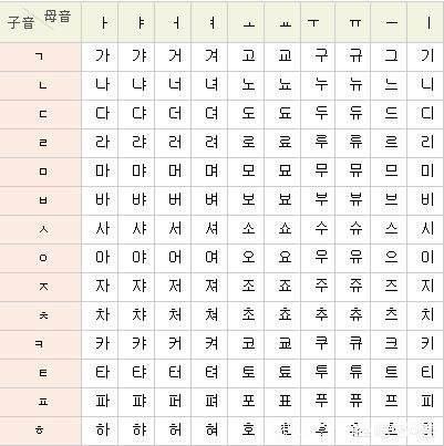 头条问答 韩国近代发动去汉字化运动 为什么如今身份证又开始使用汉字了 致守仁的回答 0赞