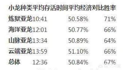 法力龙宝宝图片:碧水金睛兽有多厉害？和白龙马相比哪个更好用？