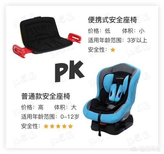 儿童安全座椅公司,给宝宝买安全座椅，哪种品牌的质量好？