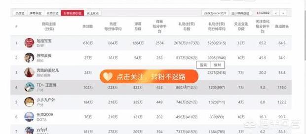 旭旭宝宝表示最近半个月收了2678万礼物,赚钱效率在斗鱼仅排第三,前面还有谁？