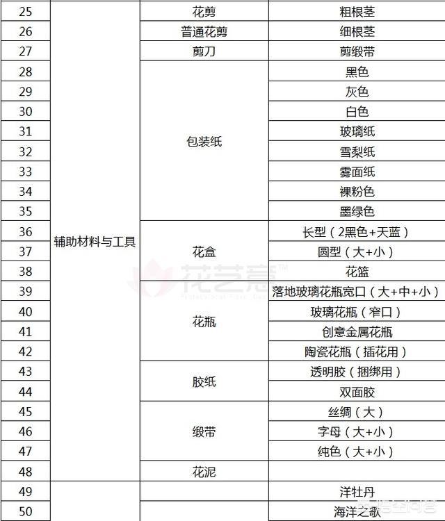 怎么开花店创业，老婆想开个花店应该具备哪些条件