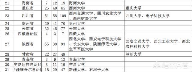 宁夏大学生创业，宁夏大学和广西大学哪个好