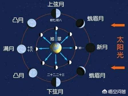 头条问答 在初七 初八时 你觉得这时的月亮像什么 为什么 4个回答