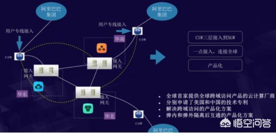 阿里巴巴到底有多强大，“双十一”背后，阿里的技术到底有多“牛”