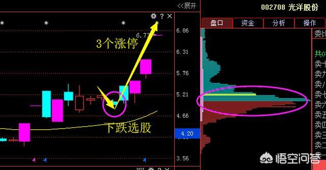 股票“跳空”意味着什么？